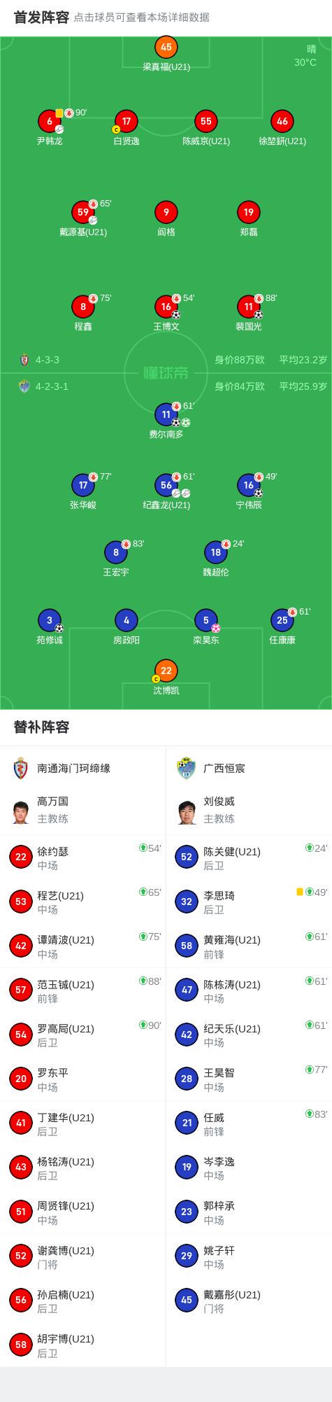 dingy, 西恒宸攻入